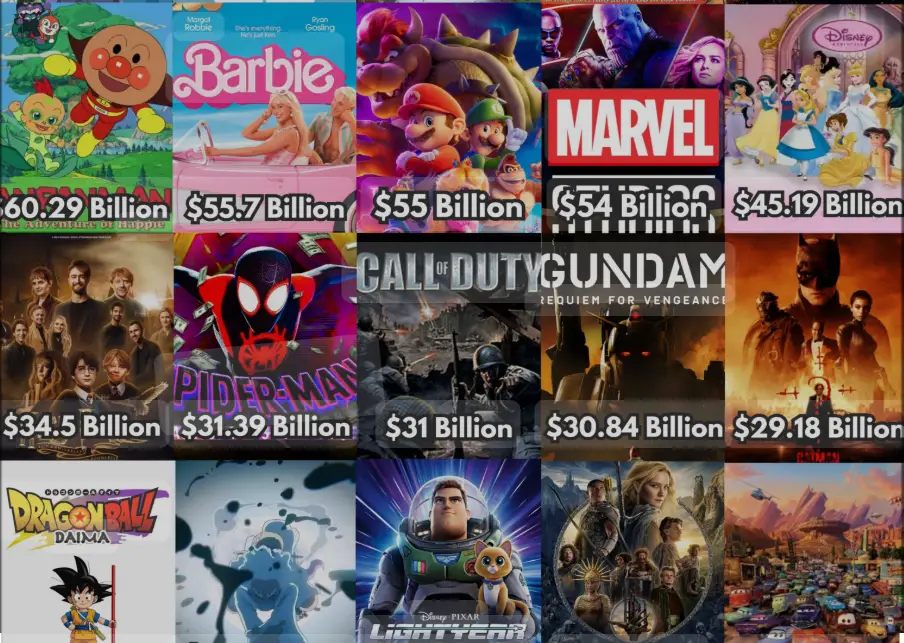 Top 10 Highest Grossing pikashow